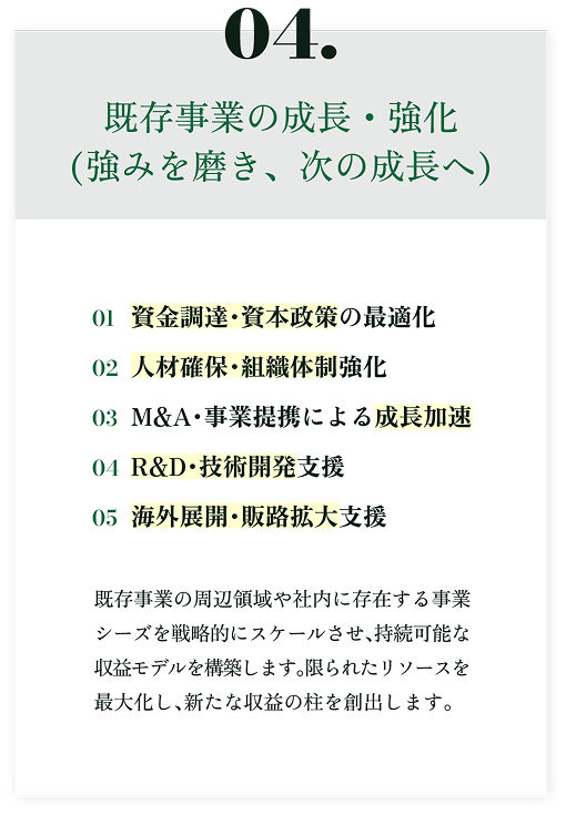 04.新規事業に挑戦する企業と課題感