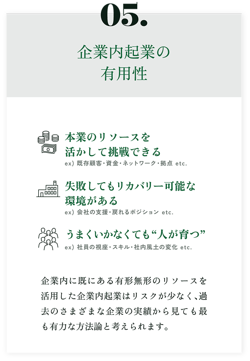 05.企業内起業の有用性