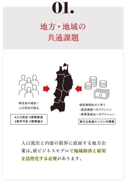 01.地方・地域の共通課題