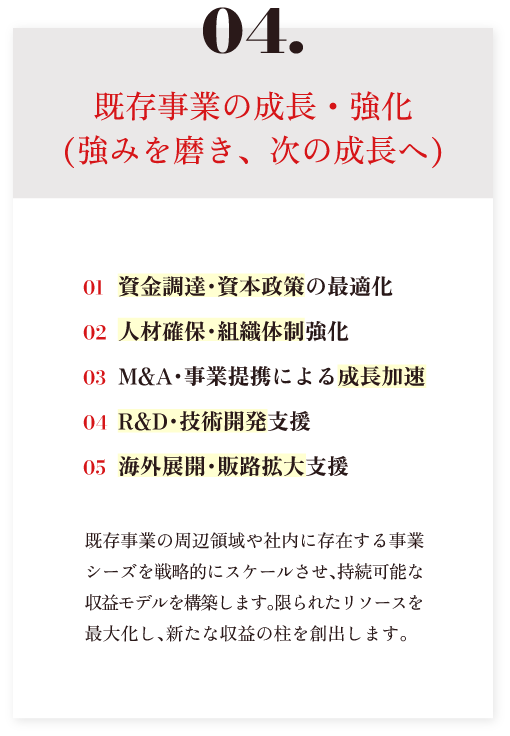 04.新規事業に挑戦する企業と課題感